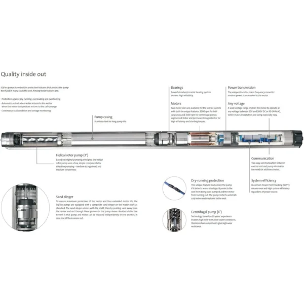 Bomba Sumergible 11SQF-2 - Grundfos