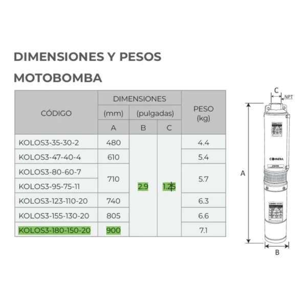 Bomba Sumergible Kolosal 180M-60LPM 1500W a 110VCD - Connera